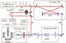 Generation of 160 nm vacuum ultraviolet light at 82 MHz in a KBBF crystal by the fifth-harmonic of a Ti:sapphire laser