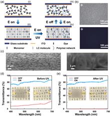 Smart beam via electrically addressing the dye-doped and polymer-stabilized cholesteric liquid crystals