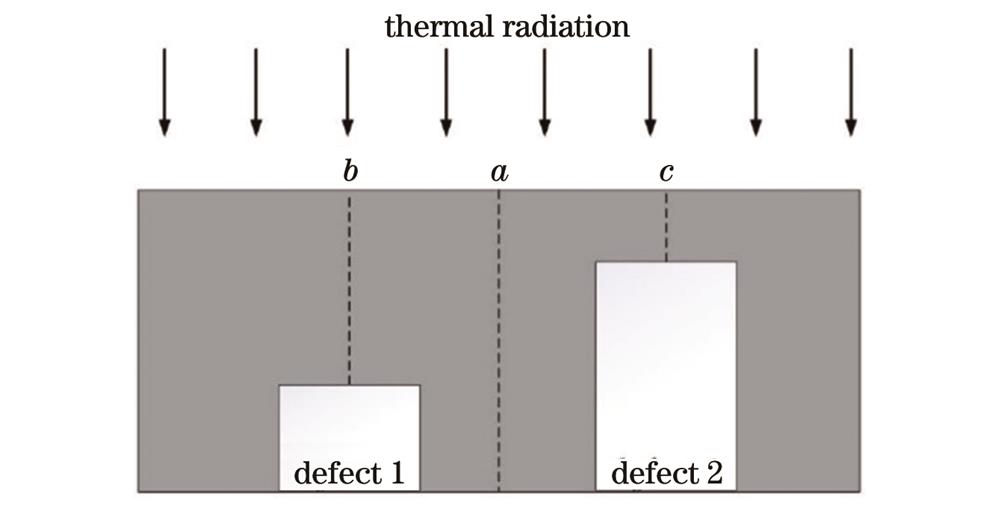 Schematic of panel with internal defects at different depths
