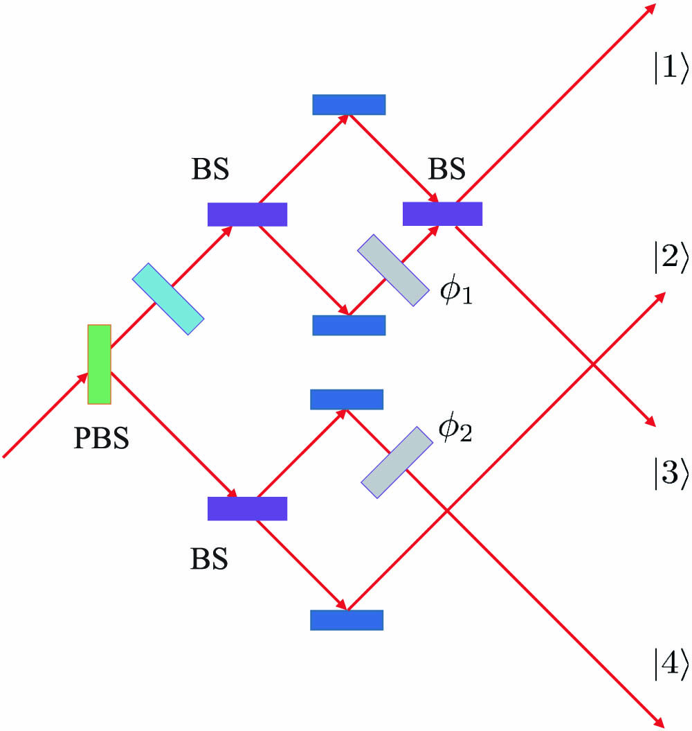 Schematic illustration of the wave–particle toolbox.