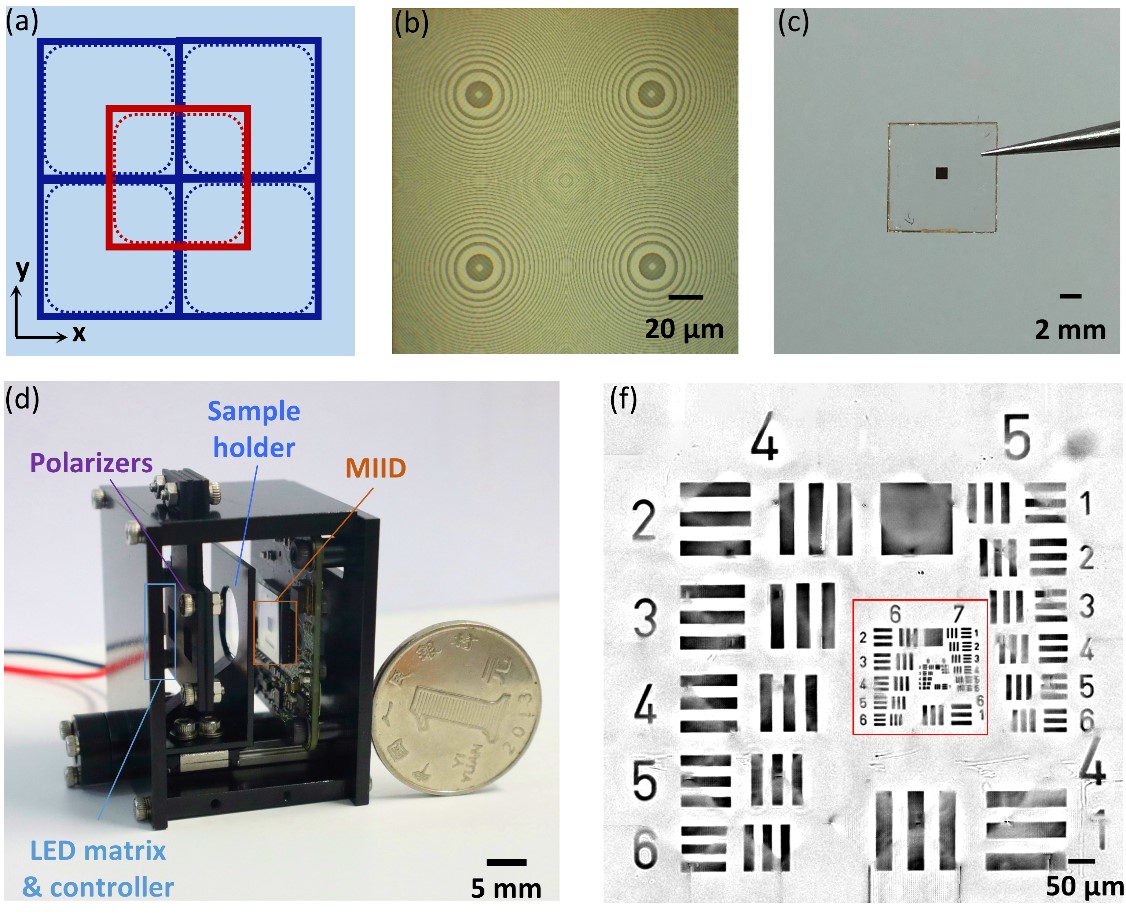 Imaging of MIID integrated with polarization multiplexed dual phase (PMDP) metalens array