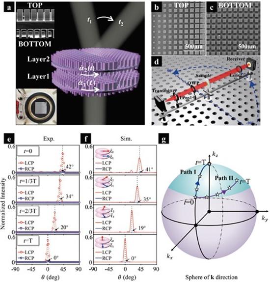 Demonstration of the dynamic beam-steering metadevice