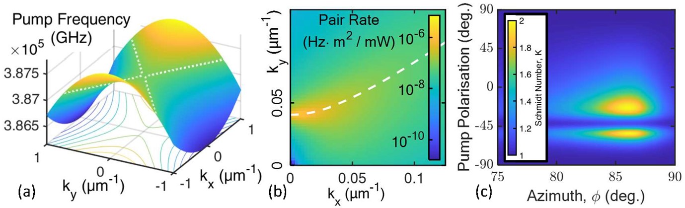Entangled photon-pair generation by the metasurface