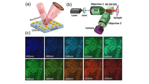 Efficiency-enhanced reflective nanosieve holograms