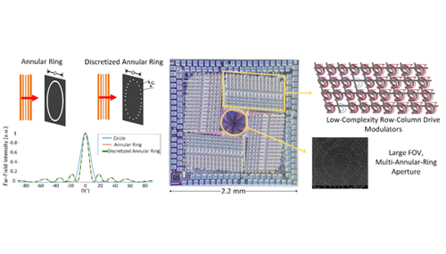 Solid-State Annular-Ring Active Photonic Beam Steering