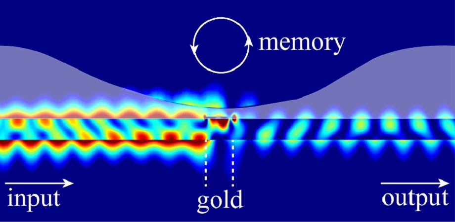 Neuromorphic computing with optically driven nonlinear fluid dynamics
