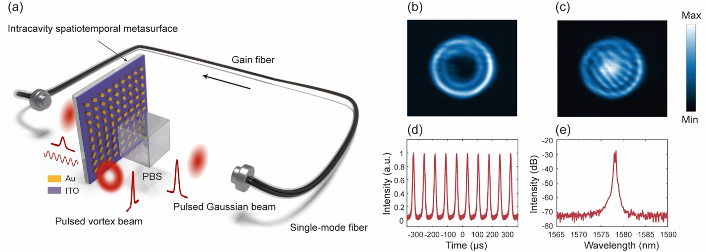 Spatiotemporal light modulation within a fiber laser cavity using a geometric phase metasurface strongly coupled to an ENZ material