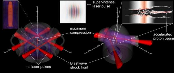 A computational study on the optical shaping of gas targets via blast wave collisions for magnetic vortex acceleration