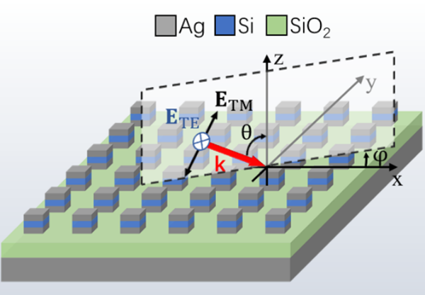 Solutions for high-Q resonances of tight focusing
