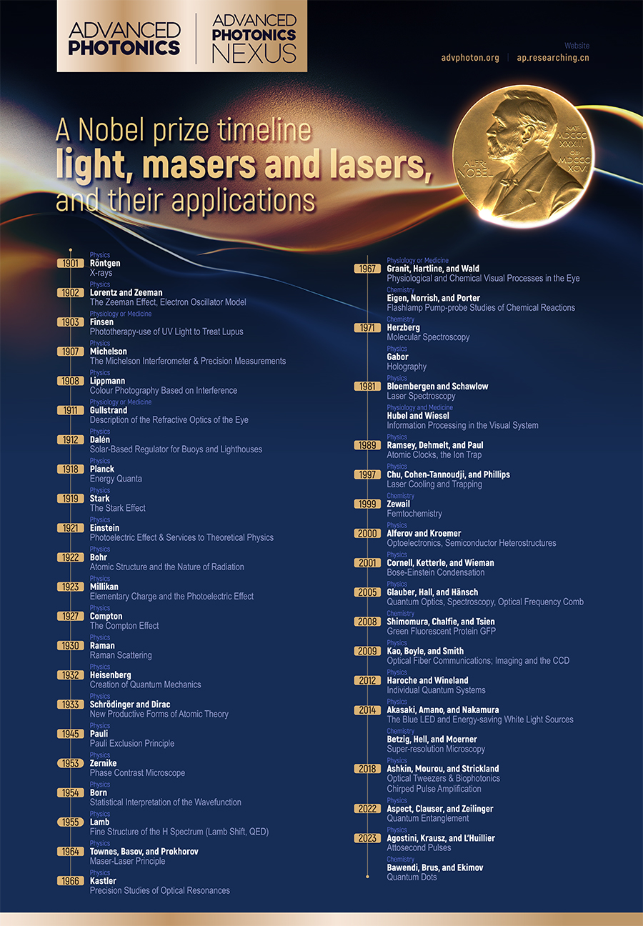 Laser Nobel Poster 2023 update