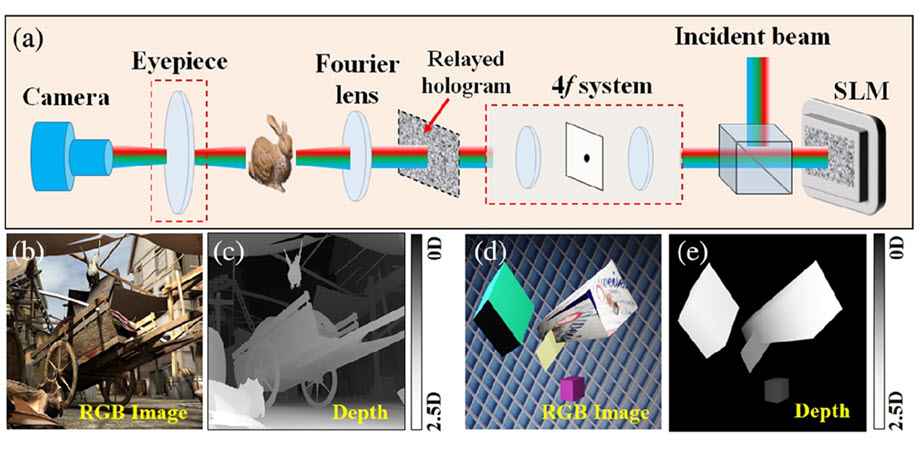 Advancing real-time 3D holographic display: A breakthrough in computer-generated holography