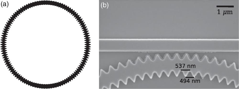 (a) Schematic of a waveguide-based ring having a width modulation with only two different non-zero Fourier coefficients. (b) Scanning electron microscope image of a fabricated silicon nitride ring and its coupling waveguide.