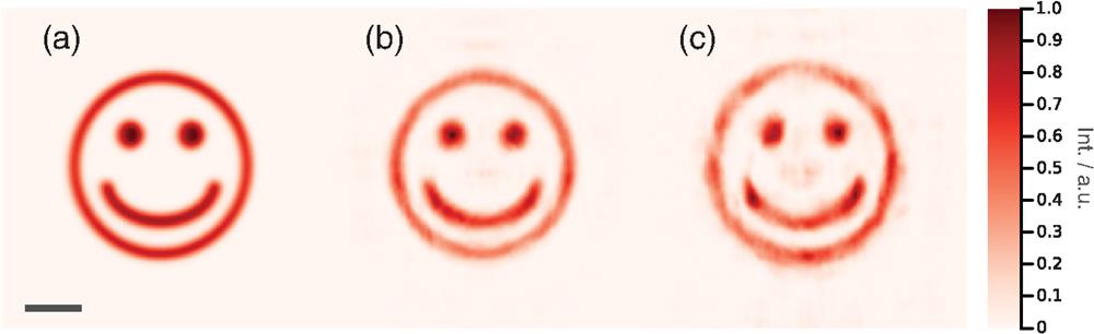 Results from a smiley generator. (a) Designed output intensity; (b) simulated readout; (c) experimental result. The total light efficiency ηtot of the experimental result is about 80%. The scale bar measures 20 μm.