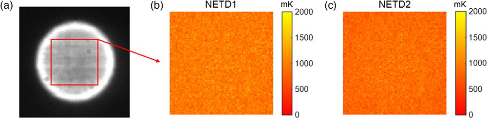 (a) Results of the images taken in the NETD test. (b) NETD matrix given by calculation based on Eq. (11). (c) NETD matrix obtained based on the conventional measurement method.