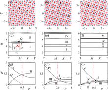 Nonlinear localization of ultracold atomic Fermi gas in moiré optical lattices