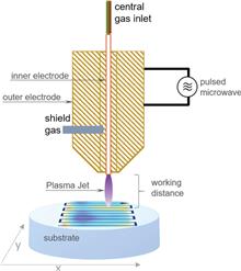 Atmospheric Plasma Jet processing for figure error correction of an optical element made from S-BSL7