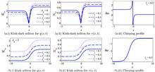 Chirped gap solitons with Kudryashov’s law of self-phase modulation having dispersive reflectivity