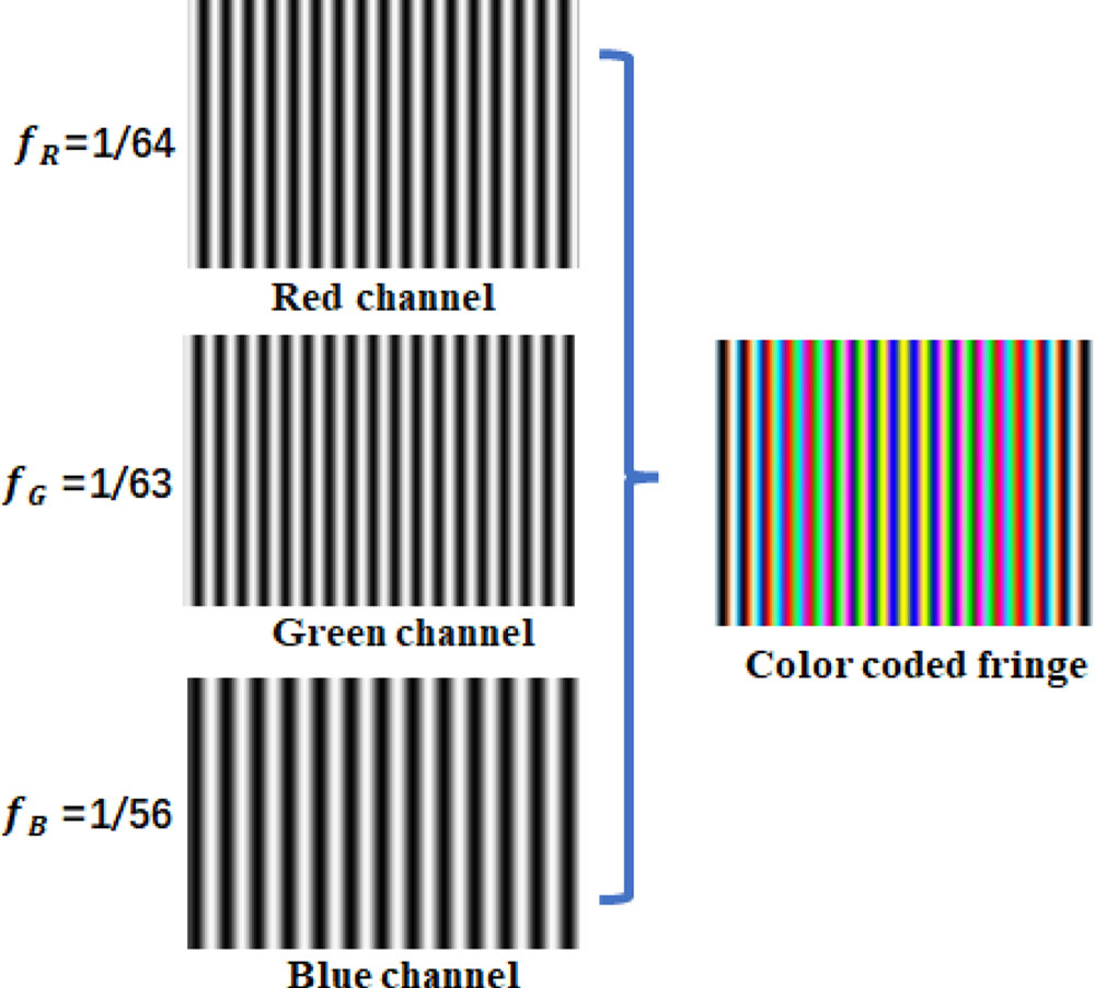 Schematic diagram of the colored composite stripe generation.