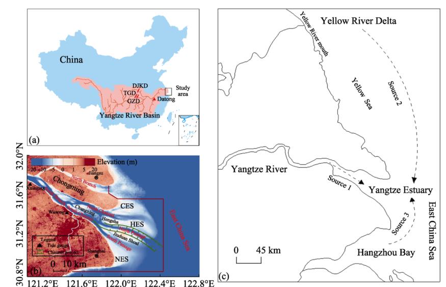 Important locations and geographical features of the Yangtze Estuary. (a) Locations of the Datong station, the Three Gorges Dam (TGD), the Gezhou Dam (GZD) and the Danjiangkou Dam (DJKD) within the Yangtze River Basin of China, and the Yangtze Estuary (the study area); (b) plan view of the Yangtze Estuary; CES, HES and NES represent Chongming East Shoal, Hengsha East Shoal and Nanhui East Shoal, respectively; the region enclosed by the red line almost covers the entire Yangtze Estuary downstream of Xuliujing, which is identical to that in Chen Y et al. (2018) providing the major dataset of total erosional/depositional rate in this study; (c) major sediment sources of the Yangtze Estuary.