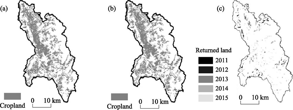 Results of Grain for Green Program in Tongdu Town. Initial spatial pattern of cropland in 2010 (a), simulated spatial pattern of cropland in 2015 (b), and returned farmland from 2011 to 2015 (c)