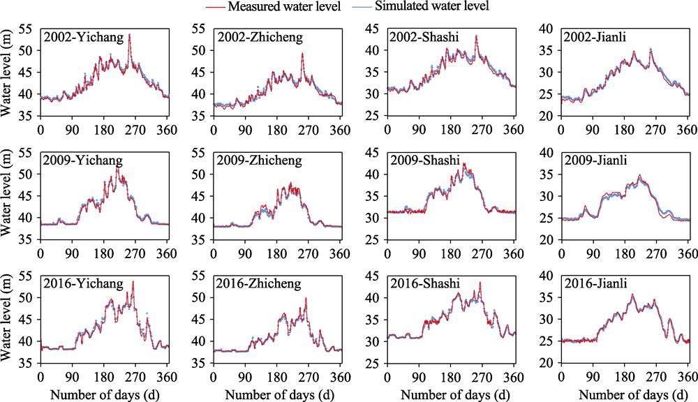 Measured and simulated water levels at the hydrological stations in 2002, 2009, and 2016