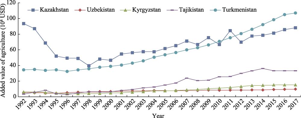 Changes in agricultural added value of the five Central Asian countries during 1992‒2017 (at constant 2010 prices, US dollars) (0.1 billion dollars)