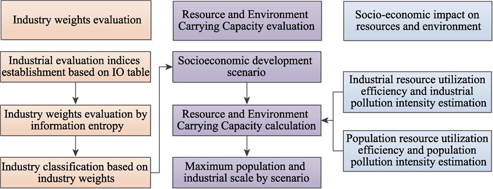 The RECC evaluation framework