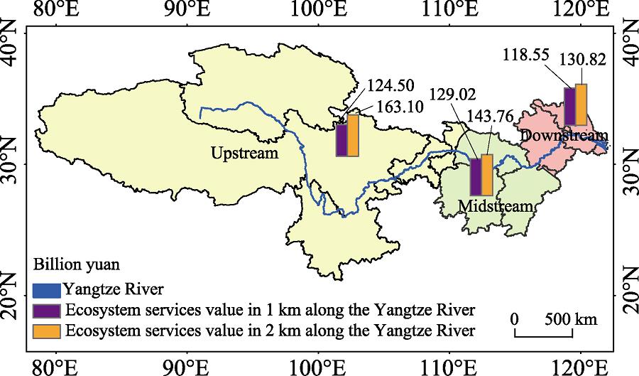 Ecosystem services value along the upper, middle and lower reaches of the Yangtze River in 2017