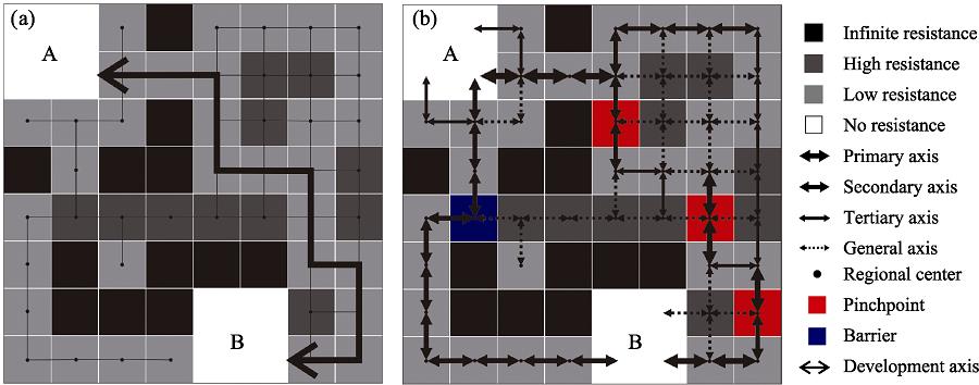 Schematic of circuit theory: resistance surface (a) and spatial pattern (b) (Spear, 2010)