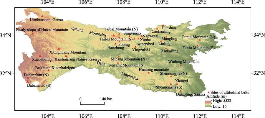 Data sites of altitudinal belts in the Qinling-Daba Mountains