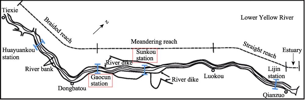 The Gaocun-Sunkou reach of the Lower Yellow River