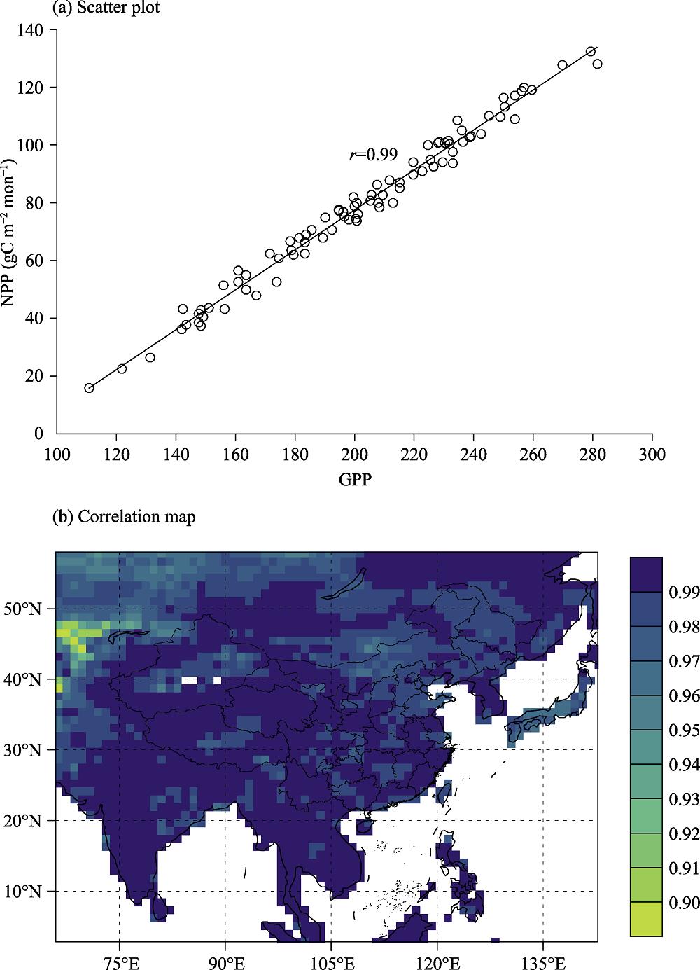 (a) Scatter plot between GPP and NPP from an example grid cell in June from 2015-2100 (The line is the linear fit. r represents the correlation coefficient.); (b) Correlation coefficient distribution between GPP and NPP in June from 2015-2100 (Grids shown are all significant at the 0.05 level.)