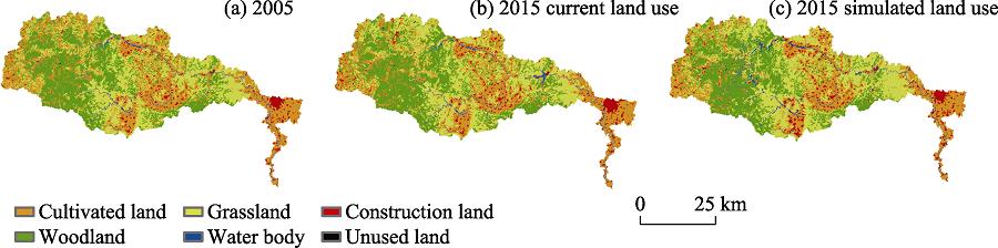 Land use map of 2005 (a) and 2015 (b) as well as simulated map of 2015 (c) in the Qihe catchment, China