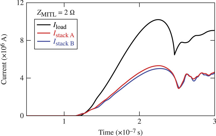 Calculated total current (black solid curve), A-level current (red solid curve), and B-level current (blue solid curve) as functions of time.