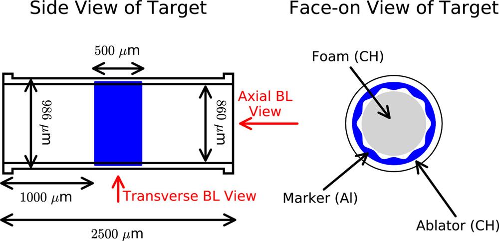 Schematic layout of target for OMEGA. The imaging axes for the transverse and axial backlighters are also shown.