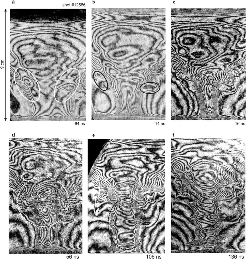 Interferometric frames from shot 12 586. (a) and (b) During the implosion. (c) and (d) During the formation of the plasmoid. (e) and (f) During the stagnation phase. In (a), the internal toroidal structures are within the solid white ellipses. In (b), the external toroidal structures are within the solid black ellipses. In (c), the maximal axial current flow in the column occurs within the dashed black ellipse. In (d), the internal plasmoidal structure is within the white dashed ellipse. In (e), the phase of the pinch column with rare fringes in its interior is within the black dashed ellipse.