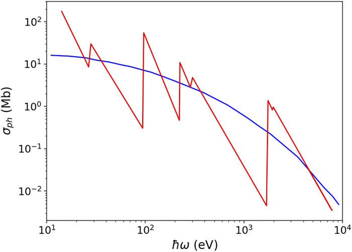 Photoionization cross-section (units of Mb = 10−21 cm2) of a krypton atom vs photon energy: the solid red curve is for the standard hydrogen-like approximation and the dotted blue curve is for the local plasma model with electron density according to the Thomas–Fermi model.