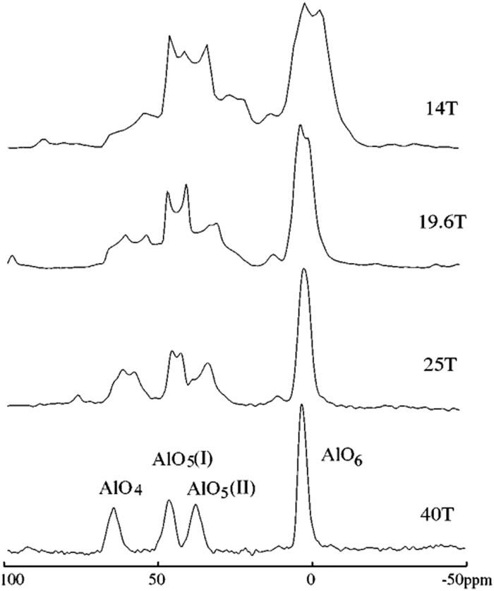 27Al MAS-NMR spectra from 14 T to 40 T. Reprinted with permission from Gan et al., J. Am. Chem. Soc. 124, 5634 (2002). Copyright 2002 American Chemical Society.