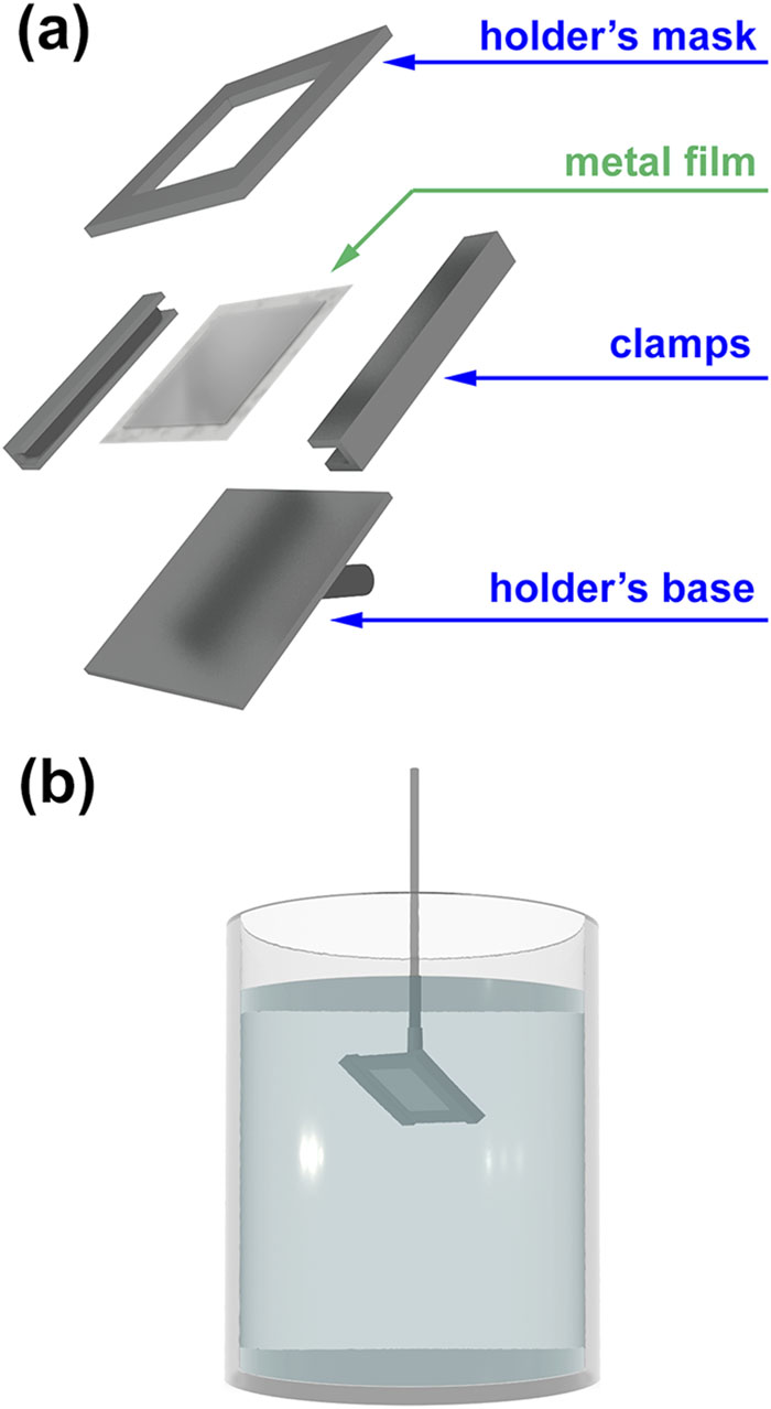 (a) Exploded scheme showing the foil holder components. (b) Drawing of the assembled holder parts in the reaction solution.