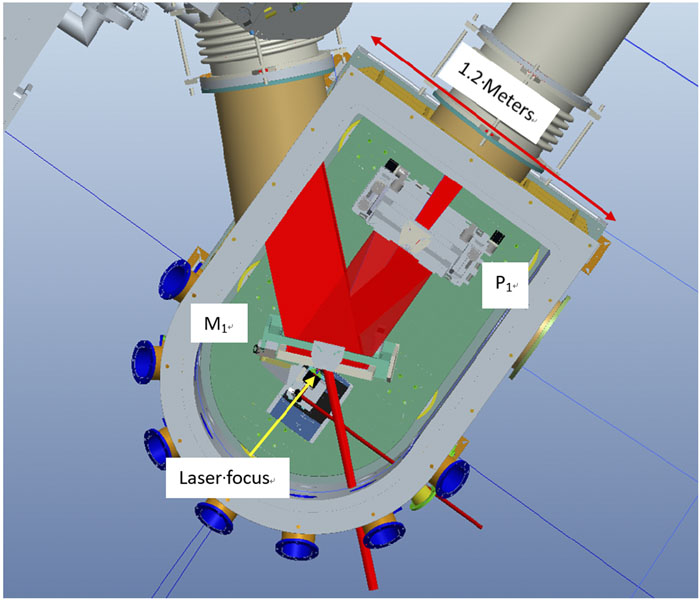 Top view of laser–target interaction chamber containing the short–focus parabola.