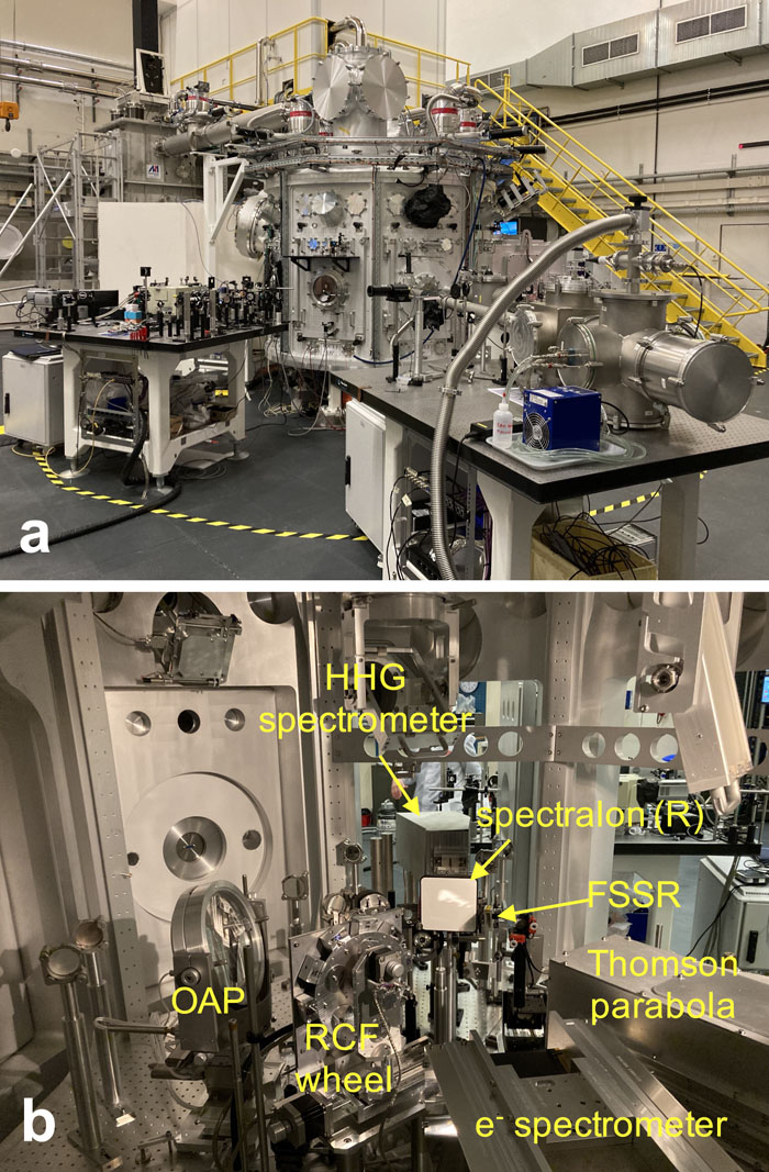 Photographs of (a) the Apollon SFA and (b) the inside of the vacuum chamber. The off-axis parabola (OAP) that focuses the laser beam onto the target is shown. The various diagnostics used during the experiment are also labeled. The high-order harmonic generation (HHG) diagnostic serves to measure the spectrum of harmonics of the light emitted from the irradiated surface of solid targets. Protons stemming from the (nonirradiated) rear side of the solid targets are detected by a set of radiochromic film (RCF)11 stacks mounted on a motorized wheel. FSSR is the focusing spectrometer with spatial resolution. The label “R” on the Spectralon plate (a Lambertian scatter plate) stands for “reflection,” since this scatter plate allows the (specularly) reflected fraction of the laser beam to be visualized.