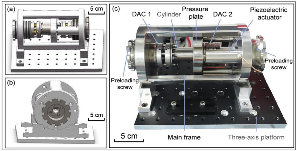 The s-dDAC assembled with two DACs for compression and decompression: (a) schematic front view; (b) schematic side view; (c) photograph and details of the components.