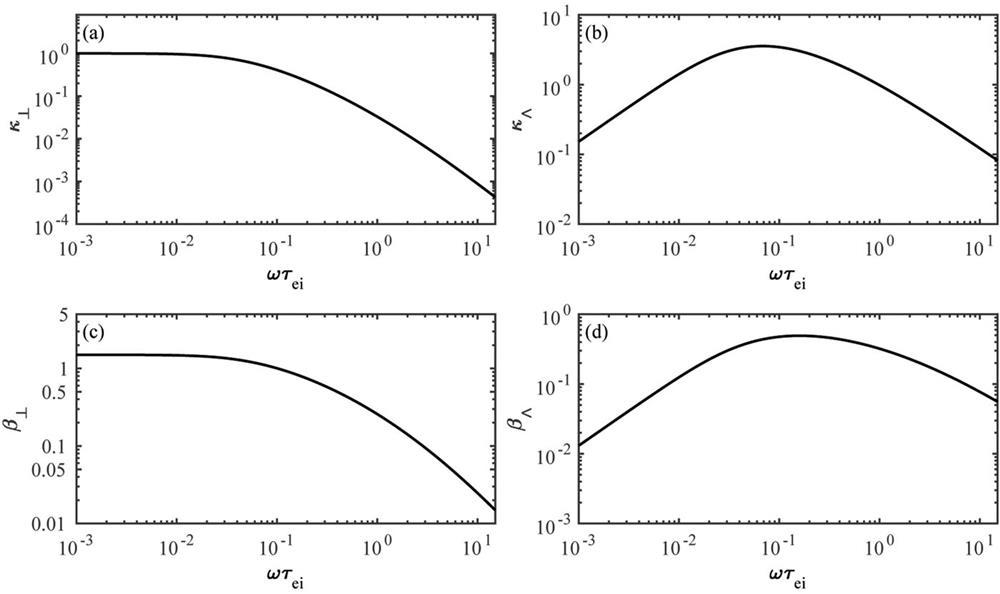 Dependence of transport coefficients (a) κ⊥, (b) κ∧, (c) β⊥, and (d) β∧ on the Hall coefficient ωτei.