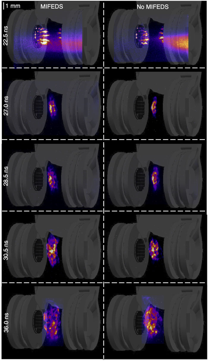 XRFC images of soft x rays emitted by the turbulent plasma in both the presence (left) and absence (right) of the MIFEDS. The top row (22.5 ns after the start of the drive-beam) employed a 100 V bias on the XRFC, whereas all other (post-collision) images used 350 V (the former having 32× sensitivity). The resolution of the images, which is set by the pinhole size and the MCP response, was ∼50 µm. For reference, a projection of the target is shown on each image as a gray shade.