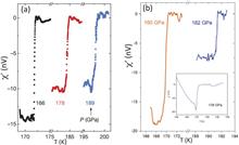 Incompatibility of published ac magnetic susceptibility of a room temperature superconductor with measured raw data