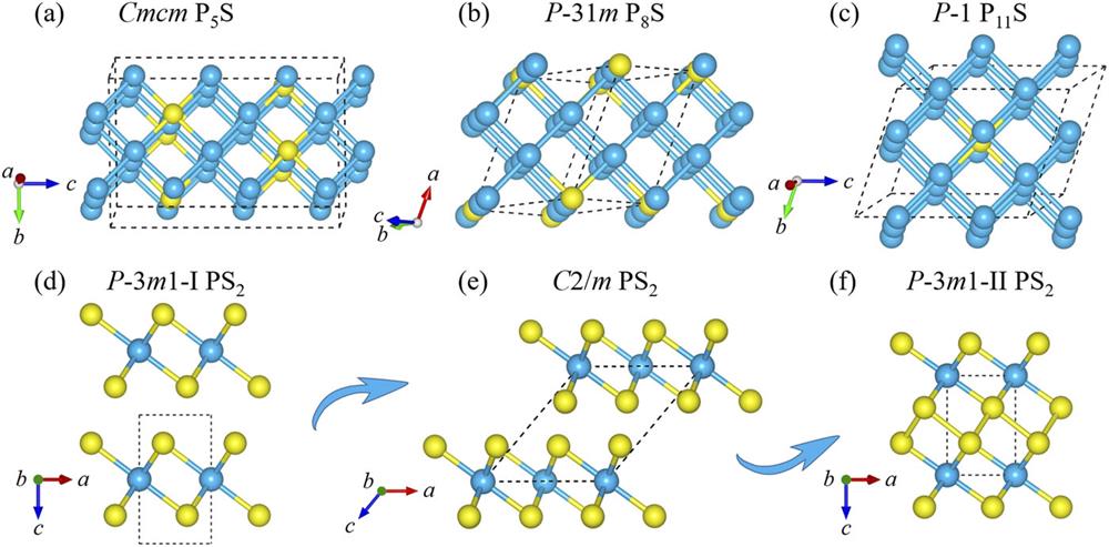 Crystal structures of (a) Cmcm P5S at 100 GPa, (b) P-31m P8S at 100 GPa, (c) P-1 P11S at 50 GPa, (d) P-3m1-I PS2 at 50 GPa, (e) C2/m PS2 at 100 GPa, and (d) P-3m1-II PS2 at 200 GPa. Blue and yellow spheres represent P and S atoms, respectively.