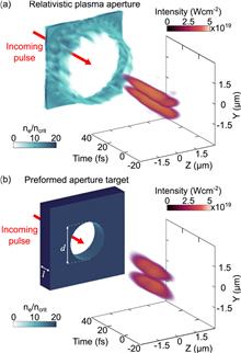 High order modes of intense second harmonic light produced from a plasma aperture