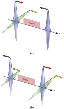 Reflection and transmission properties of a finite-length electron plasma grating