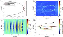 Overcritical electron acceleration and betatron radiation in the bubble-like structure formed by re-injected electrons in a tailored transverse plasma