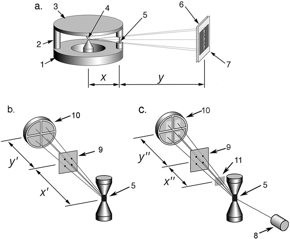 (a) Schematic of experiments to study the structure of an exploded foil on the BIN generator. (b) Schematic of experiments to study UV radiation from an exploded foil on the KING generator. (c) Schematic of experiments to image a test object in UV radiation from an exploded foil on the KING generator. Key: (1) cathode plate; (2) return current post; (3) anode plate; (4) hybrid X-pinch; (5) thin foil; (6) filter; (7) imaging plate; (8) PCD; (9) pinhole camera; (10) MCP; (11) test object (a mesh with a wire diameter of 200 μm). y and x are the distances determining the magnifications in each scheme: x = 45 cm, y = 305 cm; y′ = 57 cm, x′ = 68 cm; y″ = 57 cm, x″ = 35 mm.